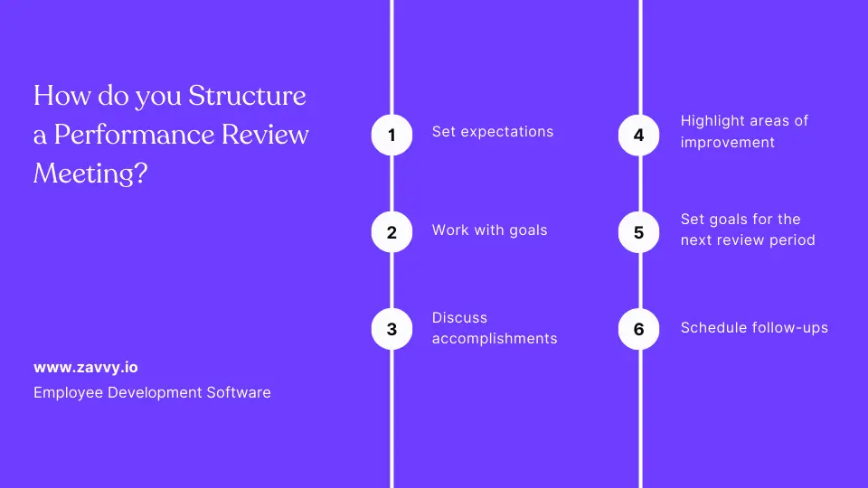 How to Conduct a Performance Review Meeting Your Complete Guide Zavvy